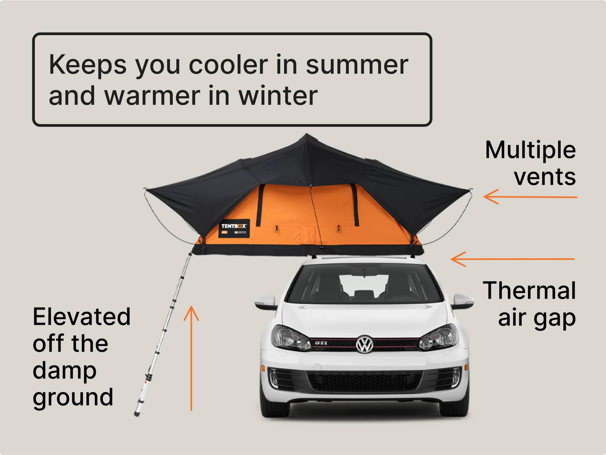 TentBox Lite 2.0